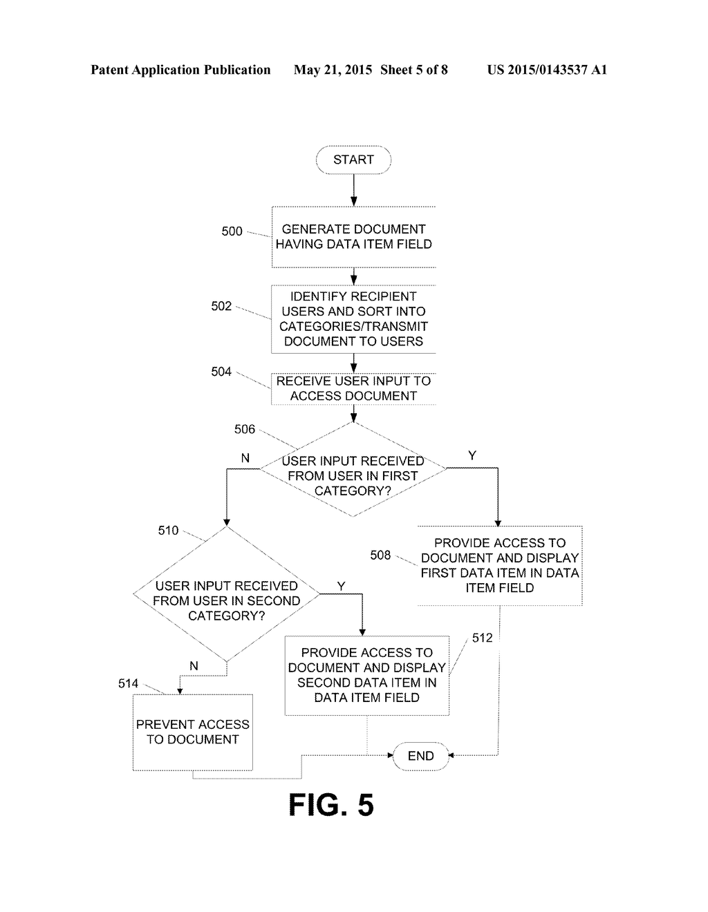 Identification of Unauthorized Disclosure - diagram, schematic, and image 06