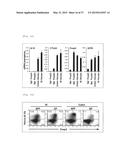 COMPOSITION FOR INDUCING PROLIFERATION OR ACCUMULATION OF REGULATORY T     CELLS diagram and image