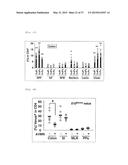 COMPOSITION FOR INDUCING PROLIFERATION OR ACCUMULATION OF REGULATORY T     CELLS diagram and image