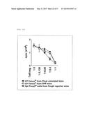 COMPOSITION FOR INDUCING PROLIFERATION OR ACCUMULATION OF REGULATORY T     CELLS diagram and image