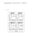 COMPOSITION FOR INDUCING PROLIFERATION OR ACCUMULATION OF REGULATORY T     CELLS diagram and image