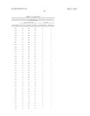 Haplotypes Associated with Improved Stacked Trait Performance in     Transgenic Plants diagram and image