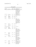 Haplotypes Associated with Improved Stacked Trait Performance in     Transgenic Plants diagram and image