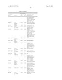 Haplotypes Associated with Improved Stacked Trait Performance in     Transgenic Plants diagram and image