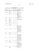 Haplotypes Associated with Improved Stacked Trait Performance in     Transgenic Plants diagram and image