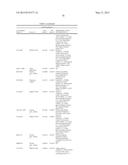 Haplotypes Associated with Improved Stacked Trait Performance in     Transgenic Plants diagram and image