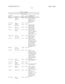 Haplotypes Associated with Improved Stacked Trait Performance in     Transgenic Plants diagram and image