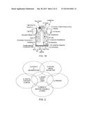 GARMENTS HAVING STRETCHABLE AND CONDUCTIVE INK diagram and image