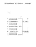 SYSTEM AND METHOD OF PURIFYING EXHAUST GAS diagram and image