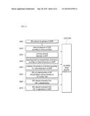 SYSTEM AND METHOD OF PURIFYING EXHAUST GAS diagram and image