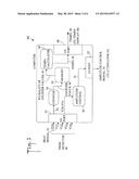 SYSTEM FOR CALCULATING THE TEMPO OF MUSIC diagram and image