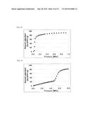 METAL COMPLEX, AND ABSORBENT MATERIAL, STORAGE MATERIAL AND SEPARATION     MATERIAL COMPRISING METAL COMPLEX diagram and image