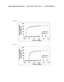 METAL COMPLEX, AND ABSORBENT MATERIAL, STORAGE MATERIAL AND SEPARATION     MATERIAL COMPRISING METAL COMPLEX diagram and image