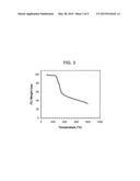 SYNTHESIS AND ANTISCALANT BEHAVIOR OF A NOVEL POLYZWITTERIONIC ACID diagram and image