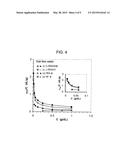 SYNTHESIS AND ANTISCALANT BEHAVIOR OF A NOVEL POLYZWITTERIONIC ACID diagram and image