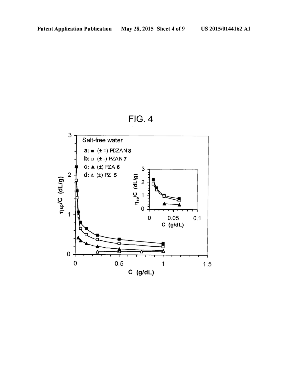 SYNTHESIS AND ANTISCALANT BEHAVIOR OF A NOVEL POLYZWITTERIONIC ACID - diagram, schematic, and image 05