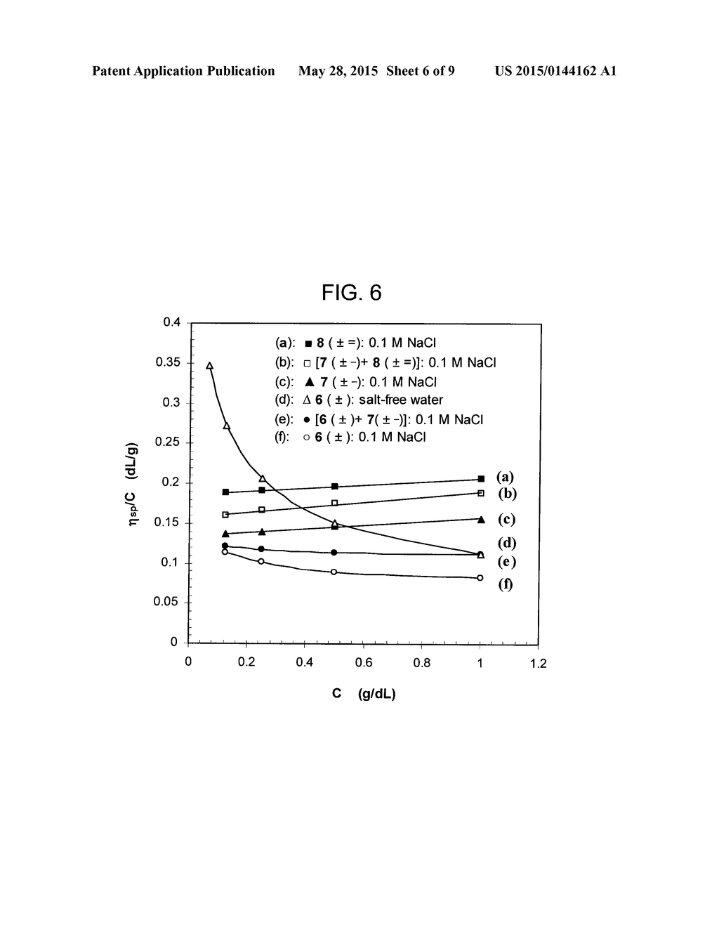 SYNTHESIS AND ANTISCALANT BEHAVIOR OF A NOVEL POLYZWITTERIONIC ACID - diagram, schematic, and image 07