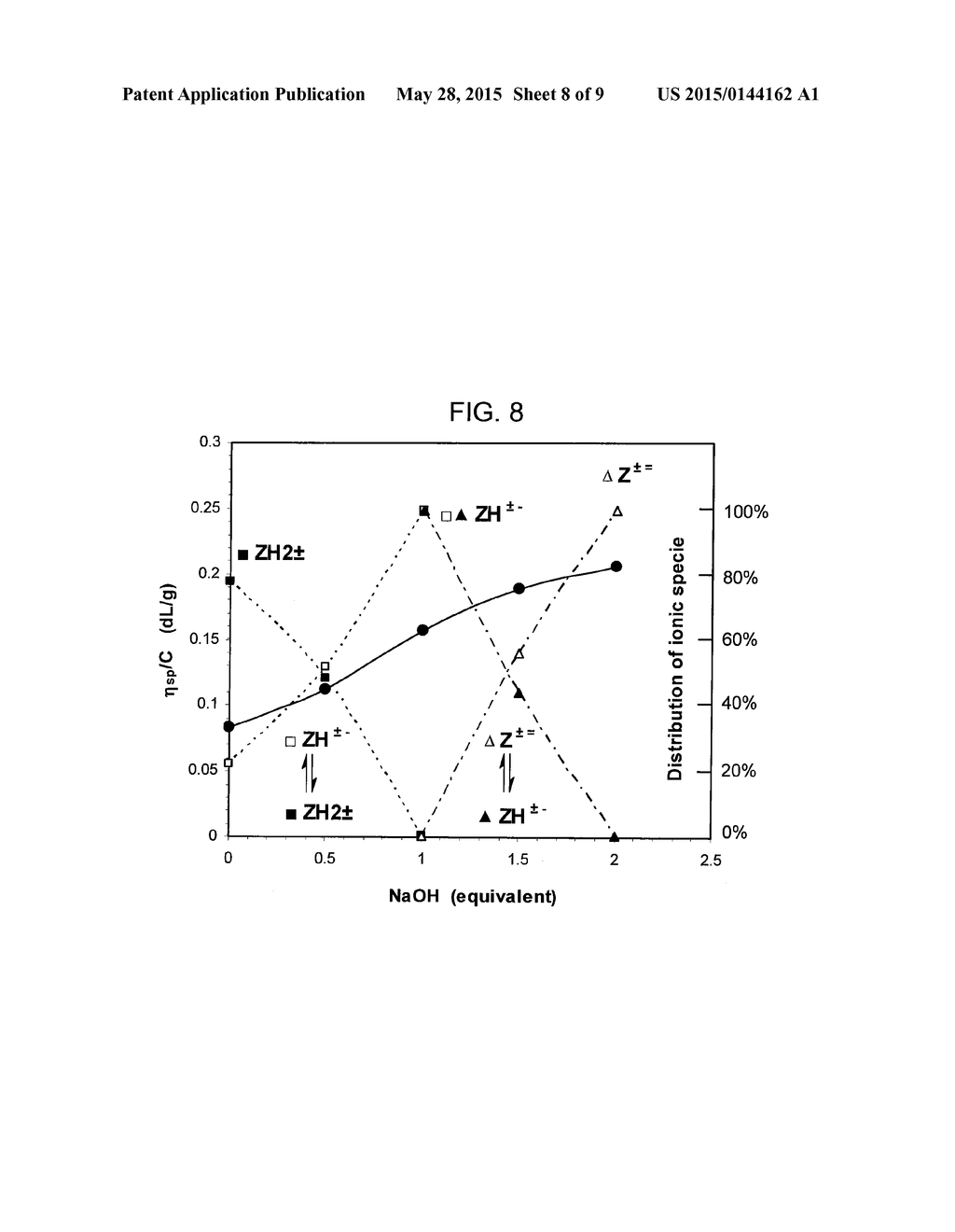 SYNTHESIS AND ANTISCALANT BEHAVIOR OF A NOVEL POLYZWITTERIONIC ACID - diagram, schematic, and image 09