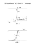 RISER ASSEMBLY AND METHOD diagram and image