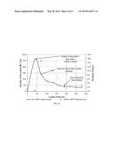 DISPERSION AND CONDITIONING TECHNIQUES FOR THICK FINE TAILINGS DEWATERING     OPERATIONS diagram and image