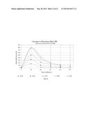 DISPERSION AND CONDITIONING TECHNIQUES FOR THICK FINE TAILINGS DEWATERING     OPERATIONS diagram and image