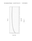 LOW RADIO FREQUENCY LOSS, STATIC DISSIPATIVE ADHESIVES diagram and image