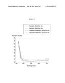 ORGANIC LIGHT EMITTING DIODE DEVICE diagram and image