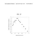 SEMICONDUCTOR DEVICE AND A METHOD FOR MANUFACTURING A SEMICONDUCTOR DEVICE diagram and image