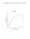 SEMICONDUCTOR DEVICE AND A METHOD FOR MANUFACTURING A SEMICONDUCTOR DEVICE diagram and image