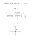 Controller and Control Method diagram and image