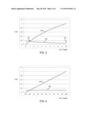 DIFFERENTIAL LINE DRIVER CIRCUIT AND METHOD THEREFOR diagram and image