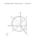 MAGNETIC FIELD GENERATING DEVICE AND OFFSET CALCULATING METHOD diagram and image