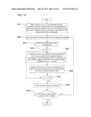 MAGNETIC FIELD GENERATING DEVICE AND OFFSET CALCULATING METHOD diagram and image