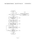 SYSTEM AND METHOD FOR IMAGE PROCESSING, AND VEHICLE ELECTRONIC DEVICE AND     PORTABLE TERMINAL SUPPORTING THE SAME diagram and image