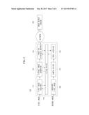 METHOD OF CONTROLLING ELECTRONIC DEVICE USING TRANSPARENT DISPLAY AND     APPARATUS USING THE SAME diagram and image