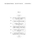 METHOD OF CONTROLLING ELECTRONIC DEVICE USING TRANSPARENT DISPLAY AND     APPARATUS USING THE SAME diagram and image