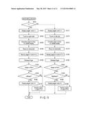 ELECTRONIC DEVICE, METHOD AND STORAGE MEDIUM diagram and image