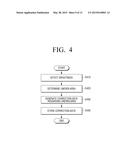 APPARATUS AND METHOD FOR GENERATING CORRECTION DATA, AND IMAGE QUALITY     CORRECTION SYSTEM THEREOF diagram and image