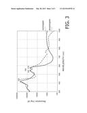 ELECTRONIC ENDOSCOPE DEVICE diagram and image