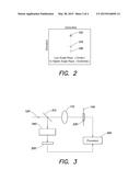 COORDINATED SIMULTANEOUS REAL AND FOURIER PLANE IMAGING SYSTEM AND METHODS diagram and image