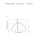 OPTICALLY ANISOTROPIC SUBSTANCE AND LIQUID CRYSTAL DISPLAY diagram and image