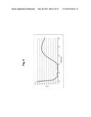 OPHTHALMIC LENS COMPRISING A BASE OF POLYMERIC MATERIAL WITH A COATING     HAVING AN INTERFERENTIAL, ANTI-REFLECTIVE, ANTI-IRIDESCENT AND IR FILTER     MULTIPLE LAYER STRUCTURE diagram and image