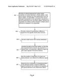 Optical measurement system with polarization compensation, and     corresponding method diagram and image