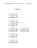 APPARATUS AND METHOD FOR TRANSMITTING AND RECEIVING OF CYCLIC SHIFT     PARAMETER FOR SUPPORTING ORTHOGONALITY IN MIMO ENVIRONMENT diagram and image