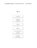 METHOD AND DEVICE FOR RECEIVING DOWNLINK SIGNAL IN WIRELESS COMMUNICATION     SYSTEM diagram and image