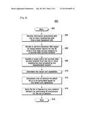 METHOD AND SYSTEM FOR MANAGING HANDOVER IN RADIO ACCESS NETWORKS diagram and image