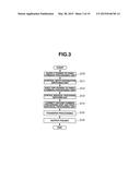 PACKET TRANSFER PROCESSING METHOD AND PACKET TRANSFER PROCESSING DEVICE diagram and image