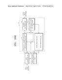 IMAGE-ENCODING METHOD AND A DEVICE THEREFOR, AND IMAGE-DECODING METHOD AND     A DEVICE THEREFOR diagram and image