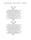 IMAGE-ENCODING METHOD AND A DEVICE THEREFOR, AND IMAGE-DECODING METHOD AND     A DEVICE THEREFOR diagram and image