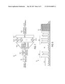 NC-OFDM FOR A COGNITIVE RADIO diagram and image